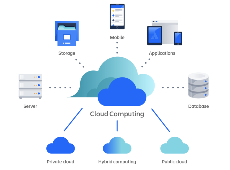 Benefits of Cloud Computing: Why Your Business Should Make the Switch